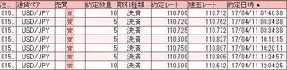 20170411pips