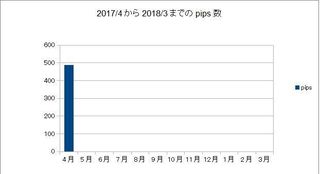 20170430pips