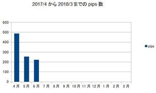 20170630pips