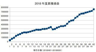 2018年度の累積損益20180701.jpg