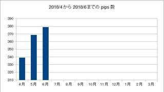 2018年度のpips20180701.jpg